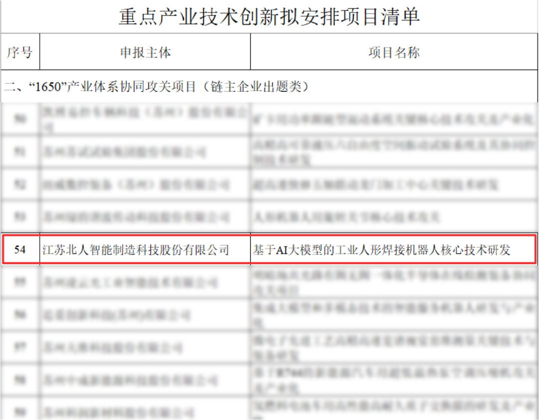 江苏北人工业人形机器人项目入选江苏省“1650”财产体系协同攻关项目